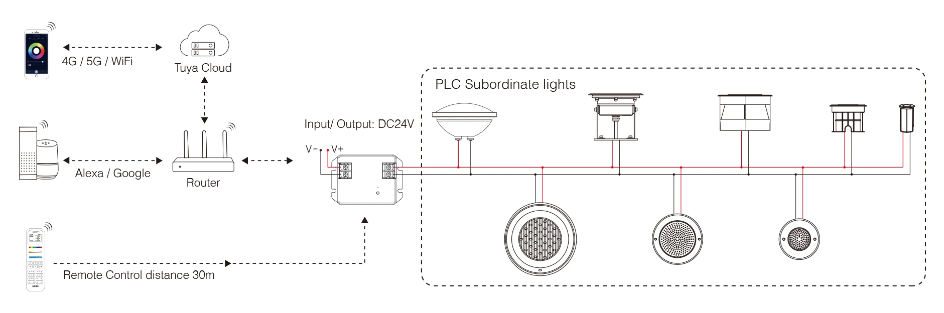 Mi-light PLC-RD3 9W RGB+CCT LED Underground Light (PLC) | products/1446-mi-light-plc-rd3-9w-rgbcct-led-underground-light-plc-3.webp